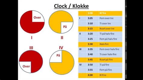 4 am norsk tid|London Time to Oslo Time Converter .